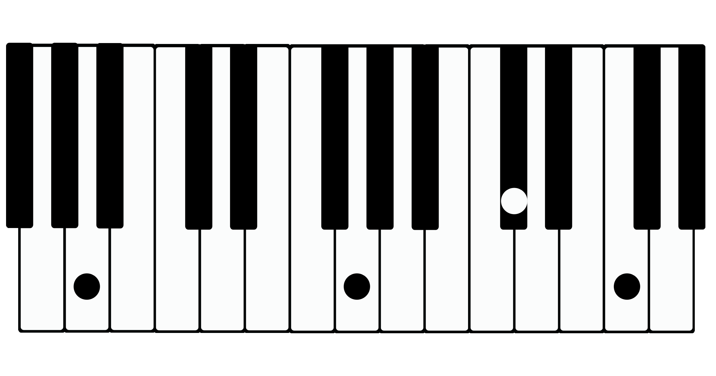 a chord keyboard