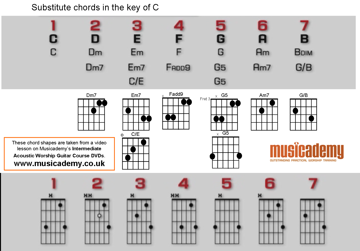 Chord Substitution Chart