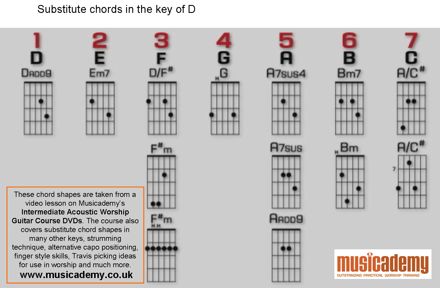 Guitar Chord Substitution Chart