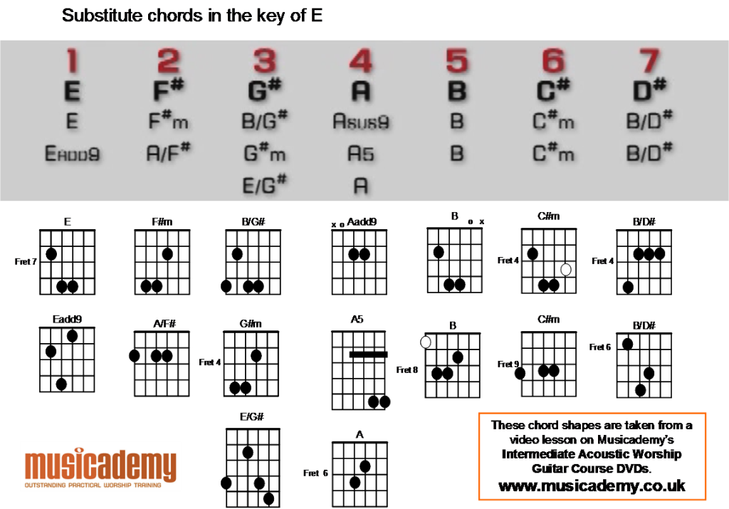 substitute-chords-in-e