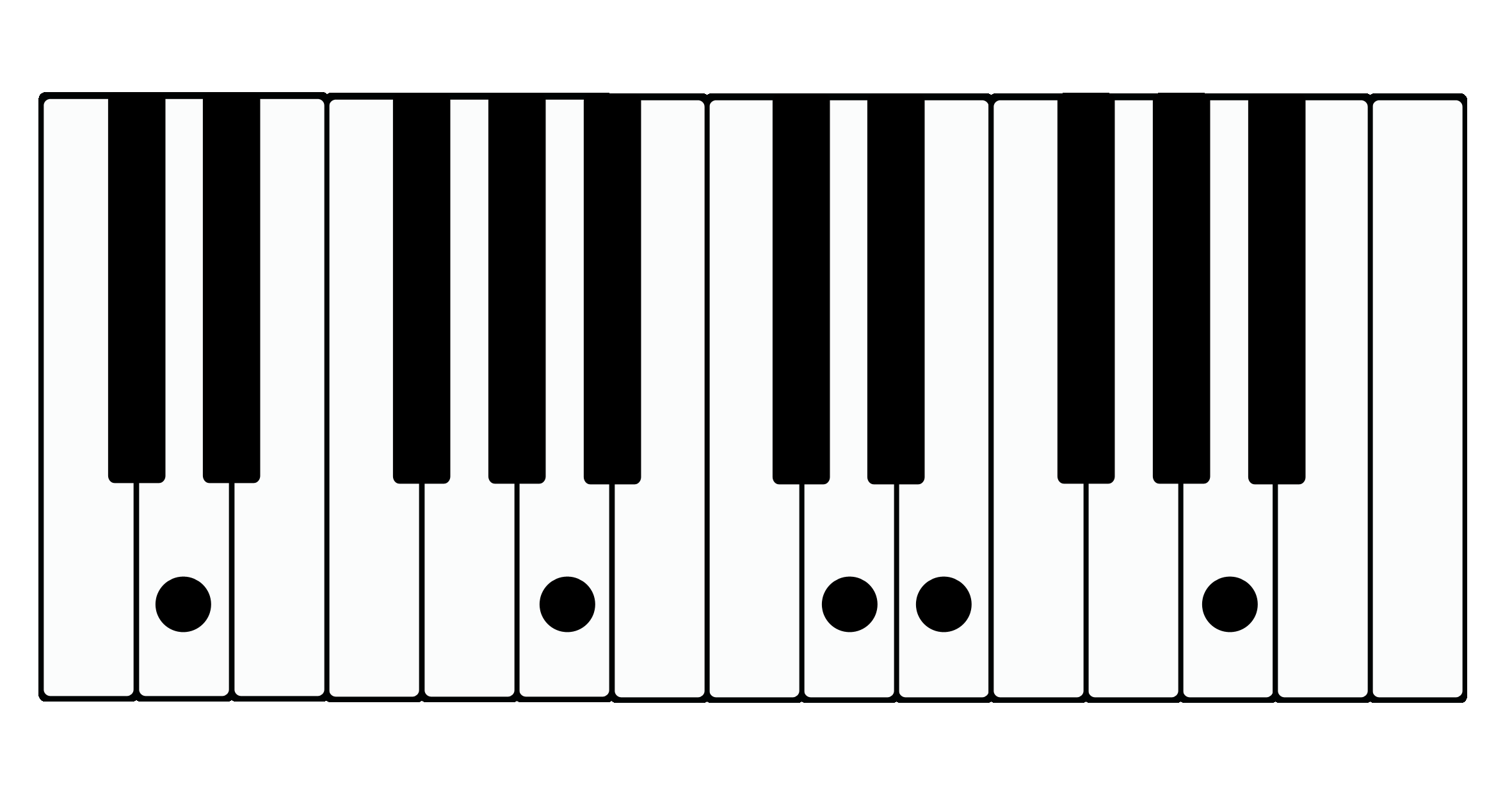 Worship Keyboard Chord of the Month – Dadd9(no 3rd)