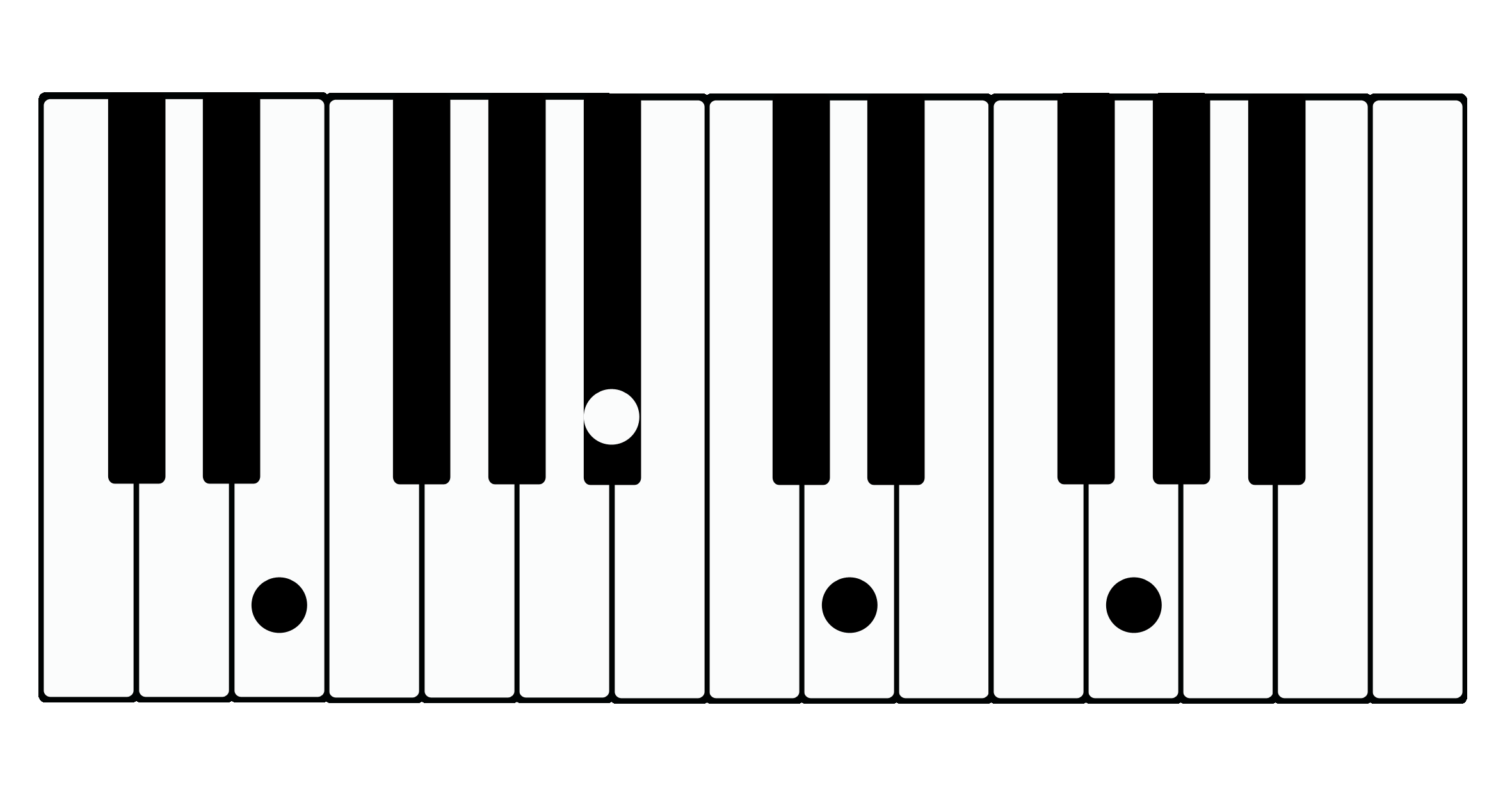 Worship Keyboard Chord of the Month – E alt